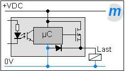 Optokoppler-Eingang PowerMosFet-Ausgang